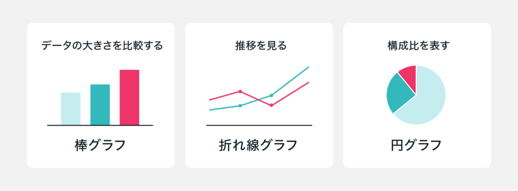 棒グラフ、折れ線グラフ、円グラフ